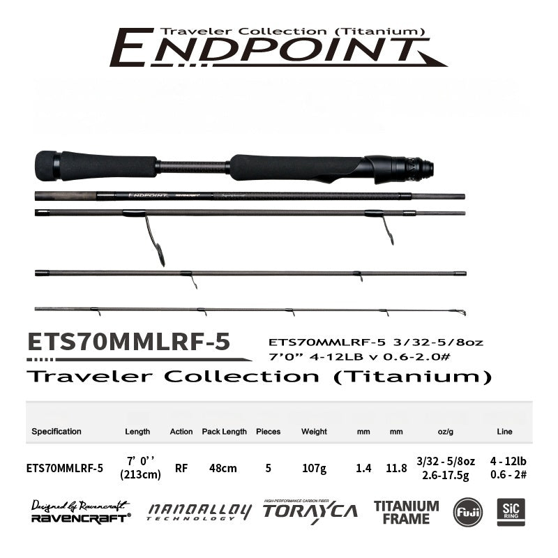 EndPoint -Traveler Collection(Titanium)